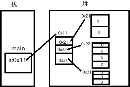 /images/java/JavaSE 基础 (3) 数组/15.png